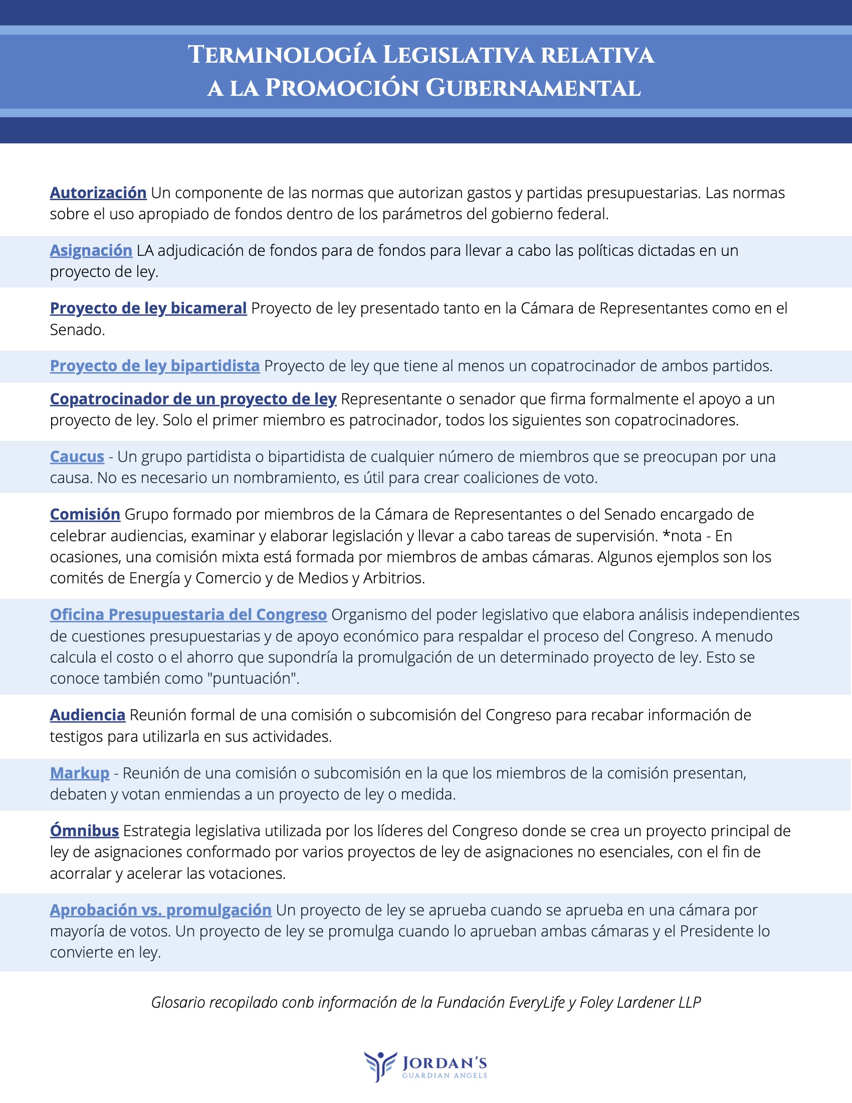 Legislative Terminology - Spanish